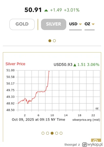 thoorgal - Nie dość że wy_j----o to jeszcze spot z Londynu jest notowany z premium do...