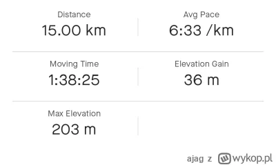 ajag - Do niedawna biegałem sobie czasami jakieś 5 km, czasami 7 km, zdarzało się że ...