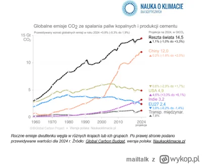 mailtalk - I jeszcze jeden, żeby pokazać, że wszyscy mają to w pompie...
