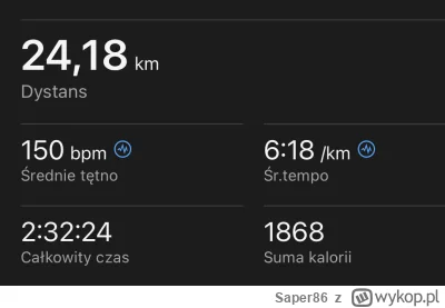 Saper86 - #maraton za 9 tygodni, a ja przy 24km zupełnie bez siły. Przynajmniej wiem,...