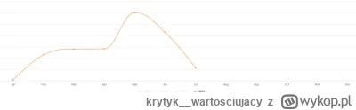 krytyk__wartosciujacy - >więcej aktywności, bieganie, rowery, pływanie etc

@assninja...