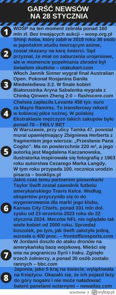 urarthone - Znów jakieś poprawki, wiem wiem, ale do północy się śpieszyłem, a Canva t...