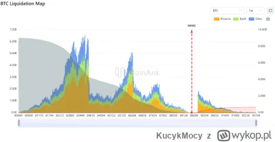 KucykMocy - #kryptowaluty #bitcoin
88k zebrane. 
Teraz przydałoby się kucnąć po 82k.