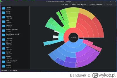 Bandurek - @Kryspin013: 
Generalnie to najwięcej miejsca w /home zajmuje katalog jak ...