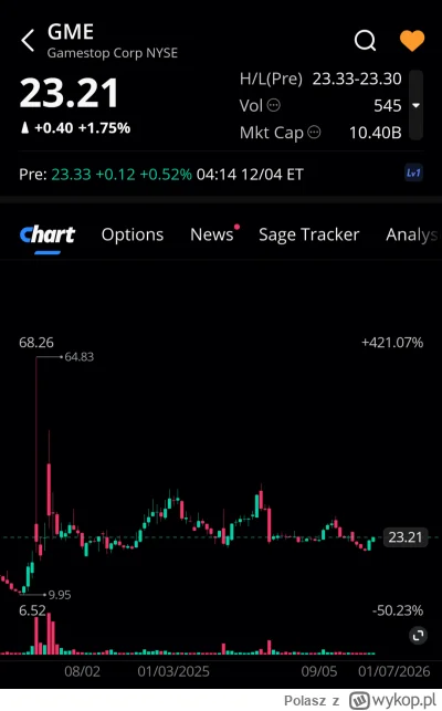 Polasz - Lista obecności premarket 
#gme
