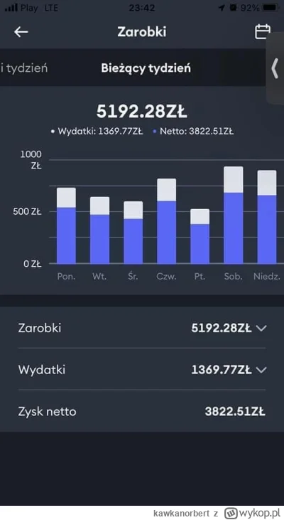 kawkanorbert - @lakfor Ja Ani minuty? xD Jeździłem i to dużo, na koniec już tylko pią...