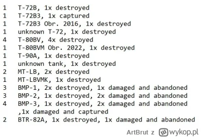 ArtBrut - Rosyjskie straty