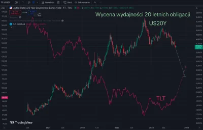 tom-ek12333 - @tom-ek12333: W cenie już jest obniżka o ponad punkt bazowy ( 1% hehe )...