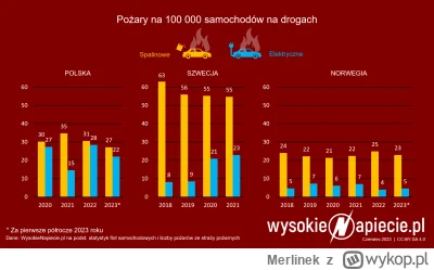 Merlinek - @CzarnyOwiec: