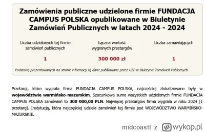 midcoastt - @ziemba1 mogła powiedzieć, że nie wie jak było finansowane wydarzenie