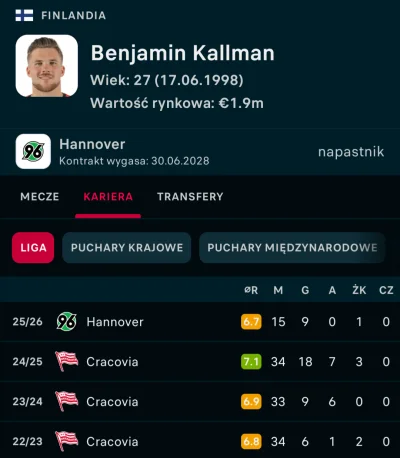 Mlody_pelikan - #mecz najśmieszniejsze, że Legia zamiast Rajovicia mogła mieć tego dz...