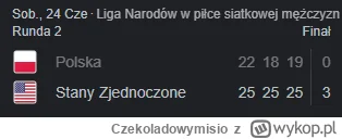 Czekoladowymisio - #siatkowka już za chwilę powtórka, jesteście gotowi przegrać kolej...