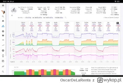 OscarDeLaRenta - Pierwszy i ostatni mocniejszy trening w tym tygodniu.
Dziś 4x' nad i...