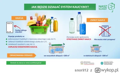 snorli12 - Od października 2025 rusza ogólnopolski system kaucyjny – ale nikt o tym l...