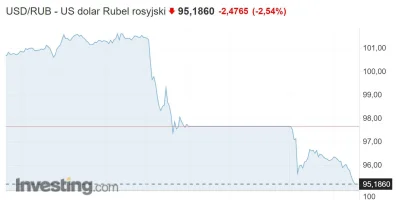 Szinako - Ej mati już nie wrzucamy kursu rubla, bo już nie słabnie xD.

#ukraina #ros...