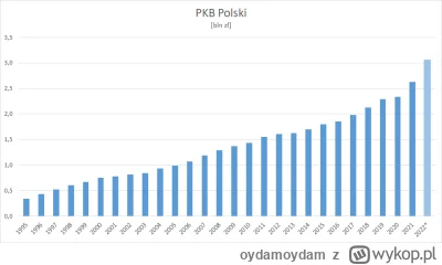 oydamoydam - >widze, ze na czym polegało „#!$%@? kasy z ofe” tez nie wiesz, #!$%@? dy...