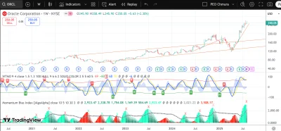 makler___gieldowy - oracle, jeden z wielu przykładów z amerykańskiej bajki, który chy...