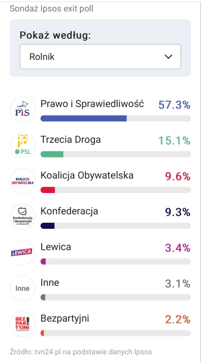 SoniaGutGut - Jak tam protest, urus, zmalał? Nawet mi was nie żal XDD #wybory #protes...