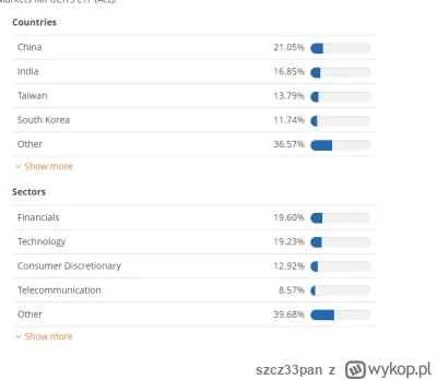 szcz33pan - Poszukuje do portfela #IKZE jakiegoś ciekawego #ETF na rynek emerging mar...