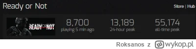 Roksanos - Cześć. Niedawno poznałem stronę Steam Charts, która pokazuje liczbę graczy...