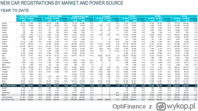 OptiFinance - ACEA wrzuciła aktualne wyniki za rejestracje do maja. Poniżej szczegóło...
