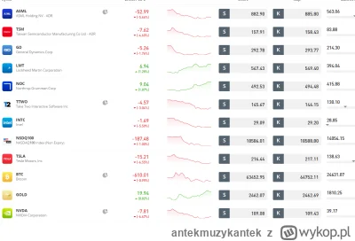 antekmuzykantek - Robi się ciekawie.
