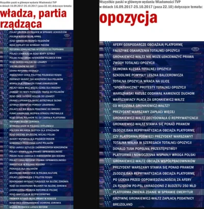 TheEarl - @gangswiezakow: typie, zobacz sobie na same choćby paski o opozycji vs part...