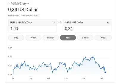 kastrator2 - Takich wykresów już nie ma w #revolut czy ja jestem za głupi żeby to zna...