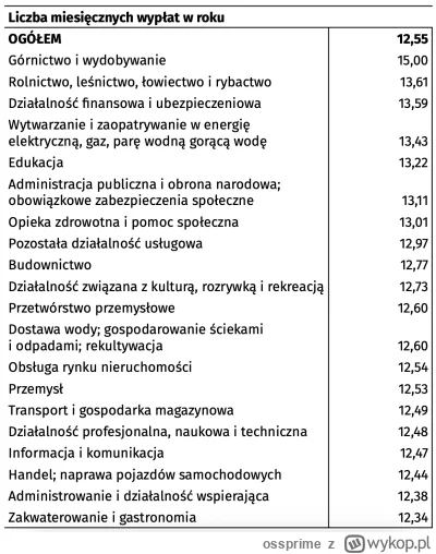 ossprime - A dzisiaj Barbórka wesoły to dzień zabawa górnicza więc ciesz się i śmiej