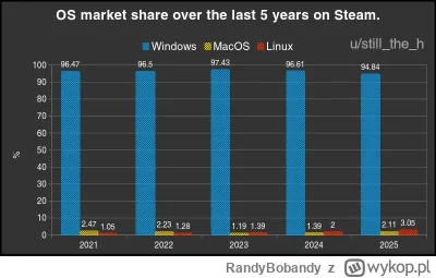 RandyBobandy - Pokrzyczeli, pojeczeli I już po rewolucji ( ͡° ͜ʖ ͡°)
#windows #window...