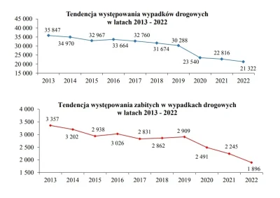 WykopanyDzon - >Edukacja nie działa, mandaty nie działają

@wjtk123: 

dlaczego kłami...