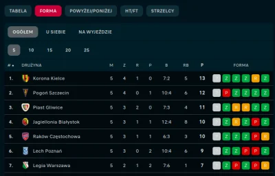 Reretos - Maszyna Jacka Zielińskiego
#mecz