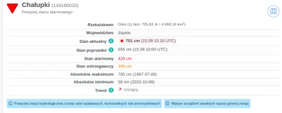 sylwke3100 - W Chałupkach na granicy kraju zaraz będzie poziom z 97 roku. 

W okolicz...