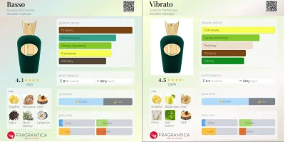 reggie82 - #perfumy
#stragan
#rozbiorka

Hej Miraski ( ͡° ͜ʖ ͡°)

Dziś przynoszę cos ...