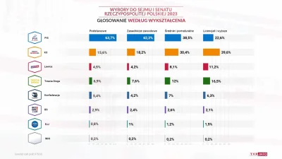 washington - @pieknylowca:  prawicowa ynteligencja po uniwersytetach chlopskiego rozu...