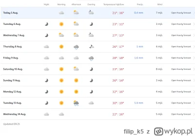 filip_k5 - @alexdayamok: No już wiemy, że nie spłonie, nie 8 sierpnia ;)
Prognoza na ...