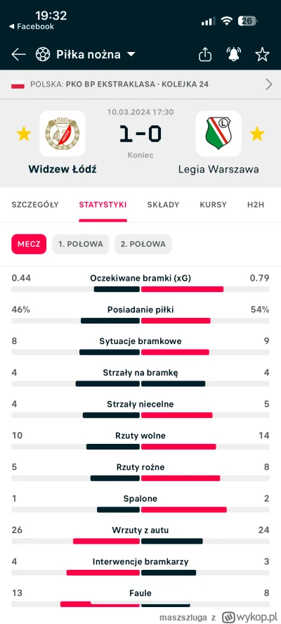 maszszluga - Pierwsza wygrana od prawie (15.04.2000) 24 lat ( ͡° ͜ʖ ͡°)
#mecz