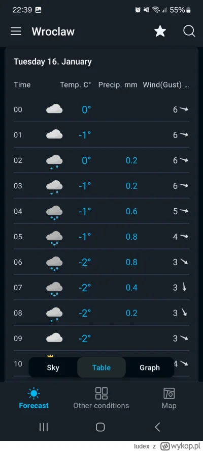 Iudex - Zaprawdę powiadam Wam. Nim kur jutro rano zapieje 3 dzwony z udziałem pojazdó...