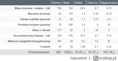 fallout444 - >Albo raz się szarpnij i zrób ragu

@BestiazJellystone: Robiąc sobie spa...