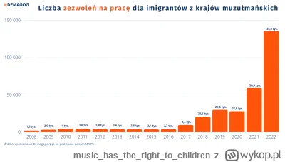 musichastherightto_children - Nie no, ja wiem co tu się ostatnio z tymi botami wyczyn...