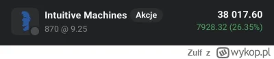 Zulf - @Vestor  

Intuitive Machines
A co do xtb, to fajna dywidenda, kurs od poczatk...