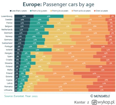 Kantar - Polacy kochają stare samochody <3
#polska #samochody