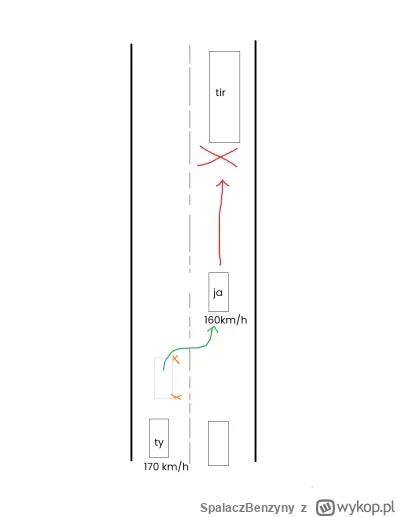 SpalaczBenzyny - Przejechałem cały weekend po naszych autostradach i rence opadajo. Z...