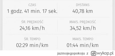 jazmojegopokoju - @Kampinos że wolno, czy szybko? Jestem amatorem.