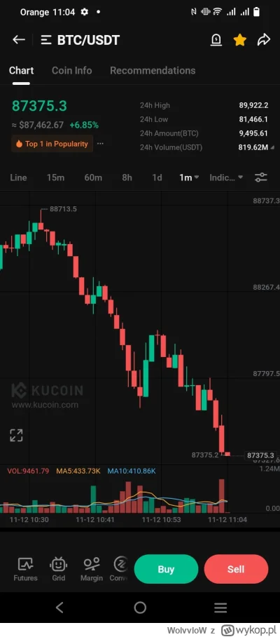 WolvvloW - #kryptowaluty 

Leci!