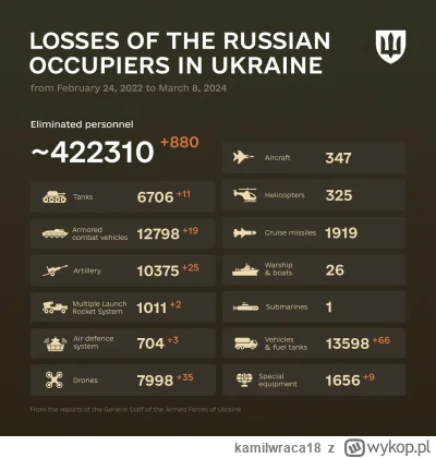 kamilwraca18 - + zaległości

#rosja #ukraina #ruskiestraty