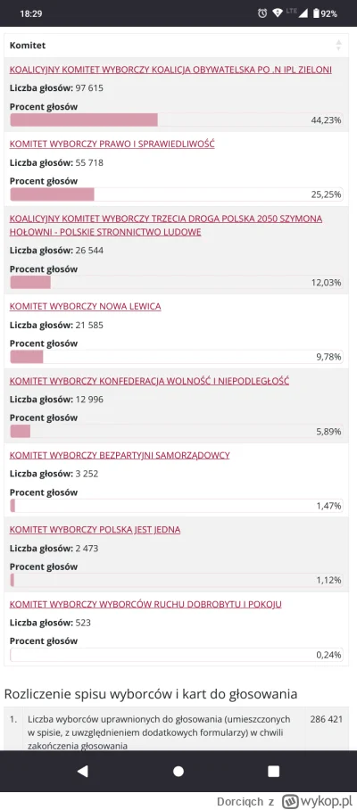 Dorciqch - #szczecin policzony w 100%