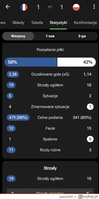 quaz2020 - Pragnę zaznaczyć , że zazwyczaj odstajemy w celnych podaniach z takimi dru...