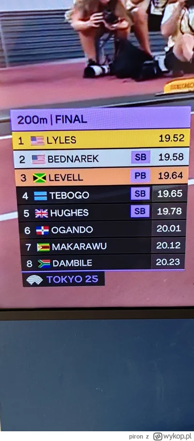 piron - Chłopaki na 200m ostro pobiegli. Poniżej 20 s i dopiero 5 miejsce. Do tego ży...