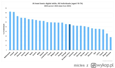 micles - @MamByleJakiNick: no nie wiem. Wskaźniki DESI mówią inaczej :
https://digita...